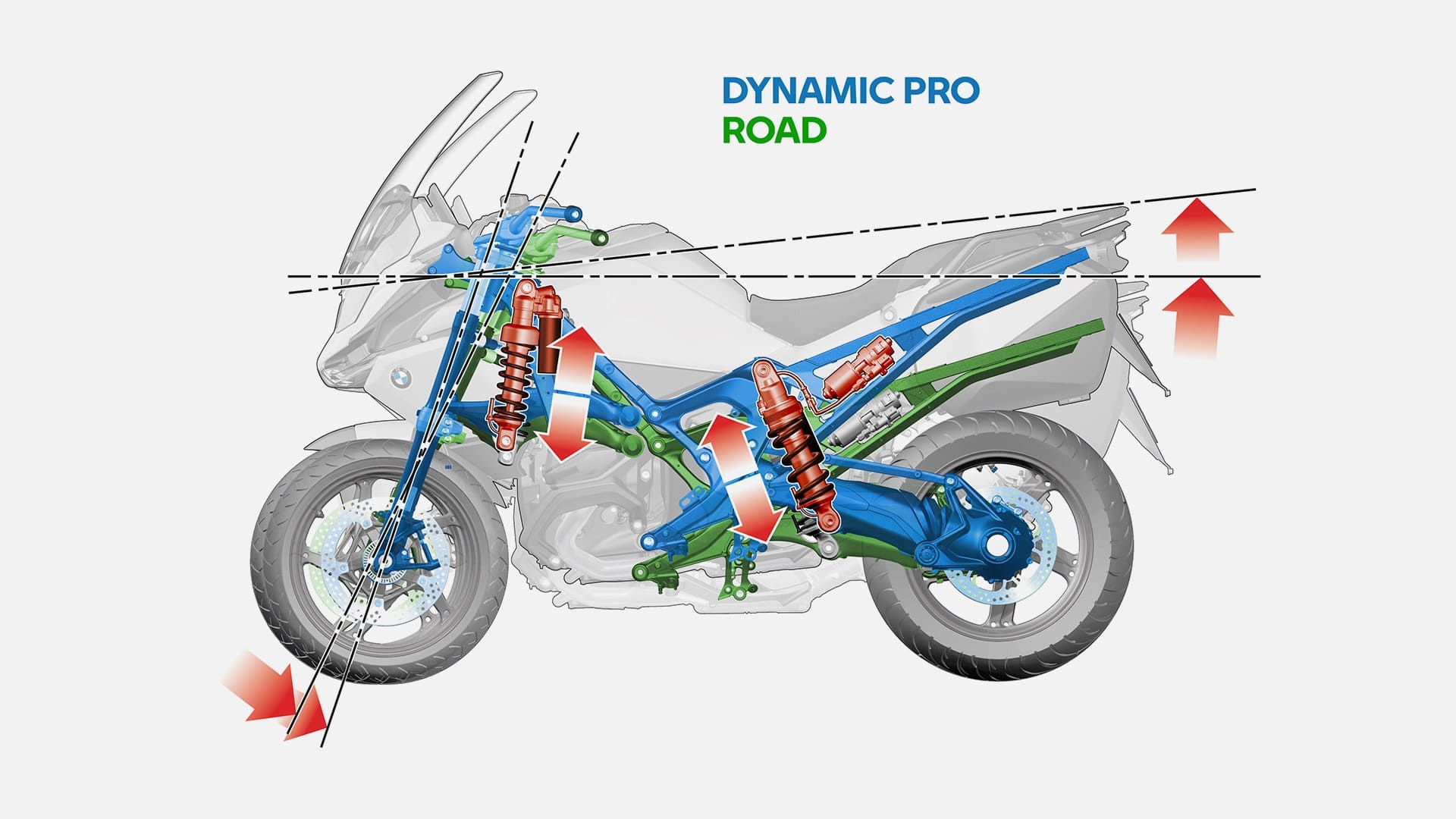 Следующий уровень: Dynamic Chassis Adaption